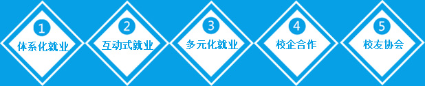 南宁市工贸职业技术学校